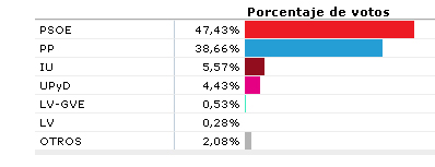resultadoseuro09.jpg